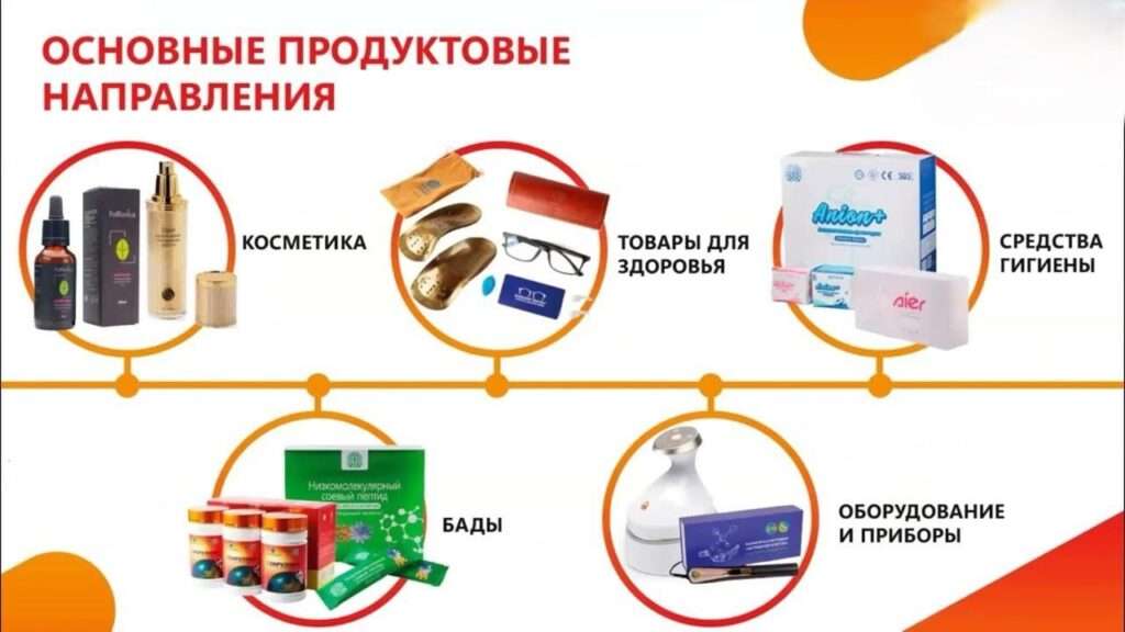 Продукция Виеда