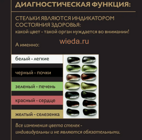 Стельки Whieda диагностика организма
