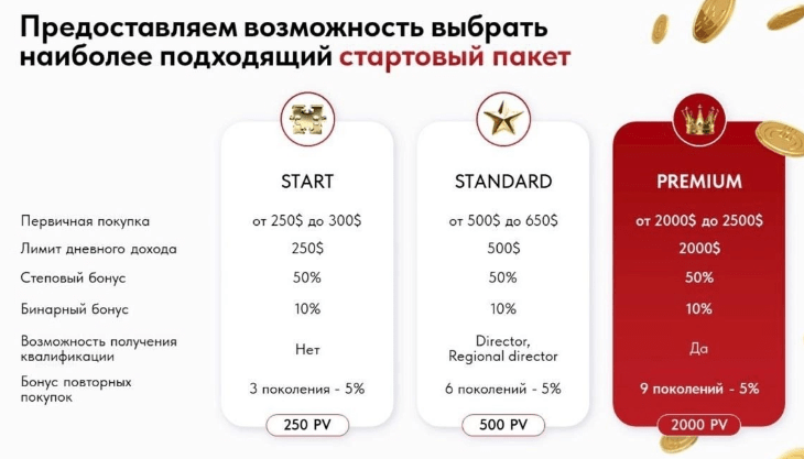 Три пакета входа на бизнес Whieda