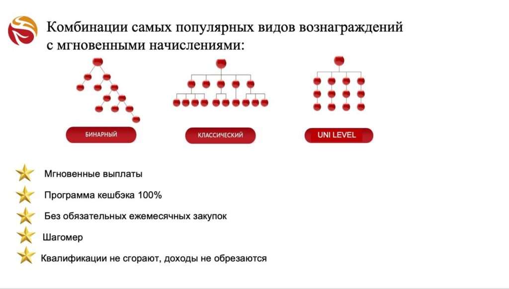Виды вознаграждения 