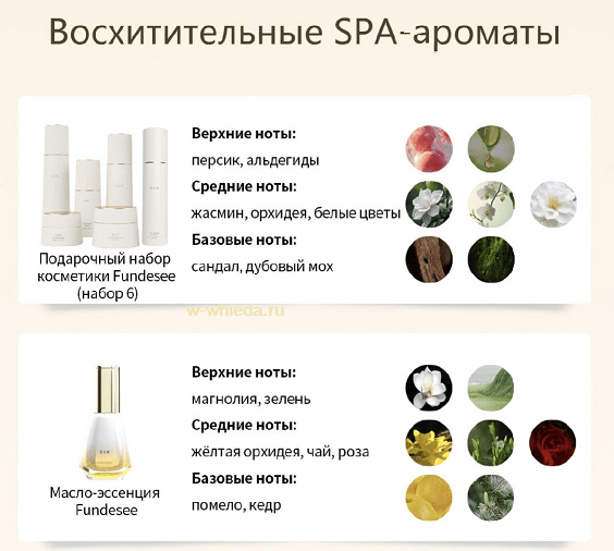 Набор косметики Fundesee Виеда – код вечной молодости. — изображение 6
