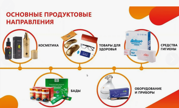 Продукция Виеда